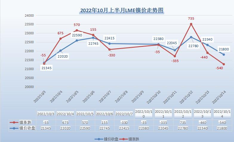 十月上半月，無錫不銹鋼行情走勢分析