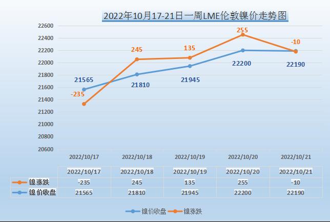 10月第三周無錫不銹鋼價(jià)格創(chuàng)近三個(gè)月新高,下周求穩(wěn)