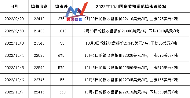 國慶節(jié)后無錫不銹鋼價(jià)格上漲